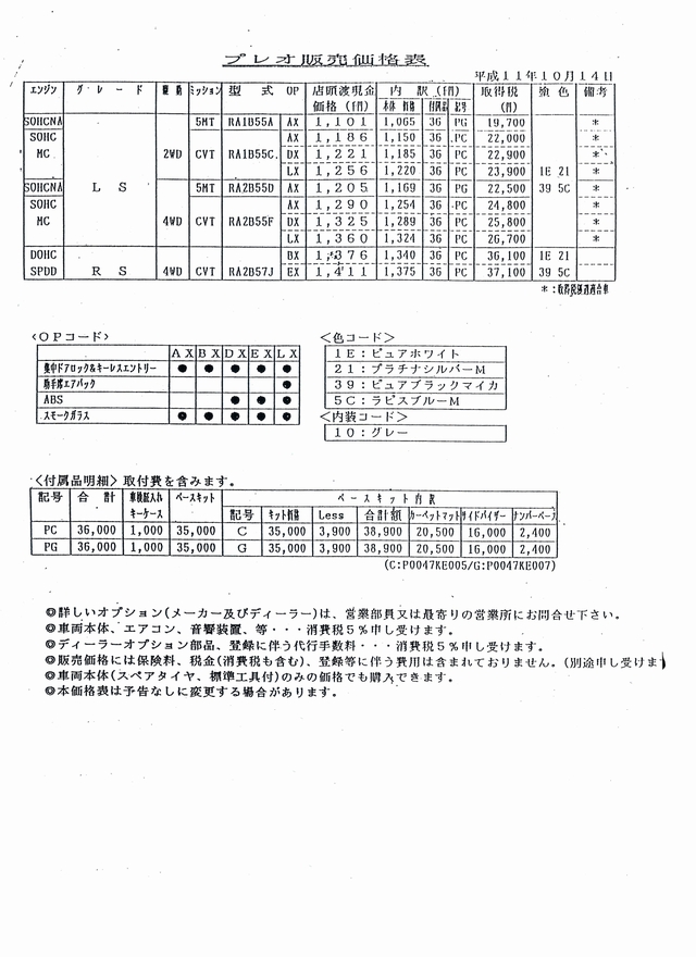 1999N10s vI LS J^O(4)